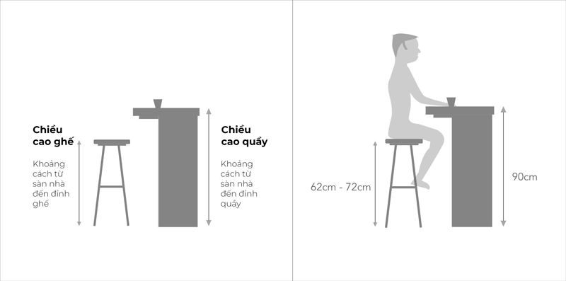 Kích Thước Quầy Bar Bếp