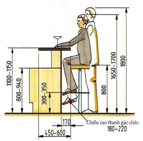 Kích Thước Quầy Bar Chuẩn